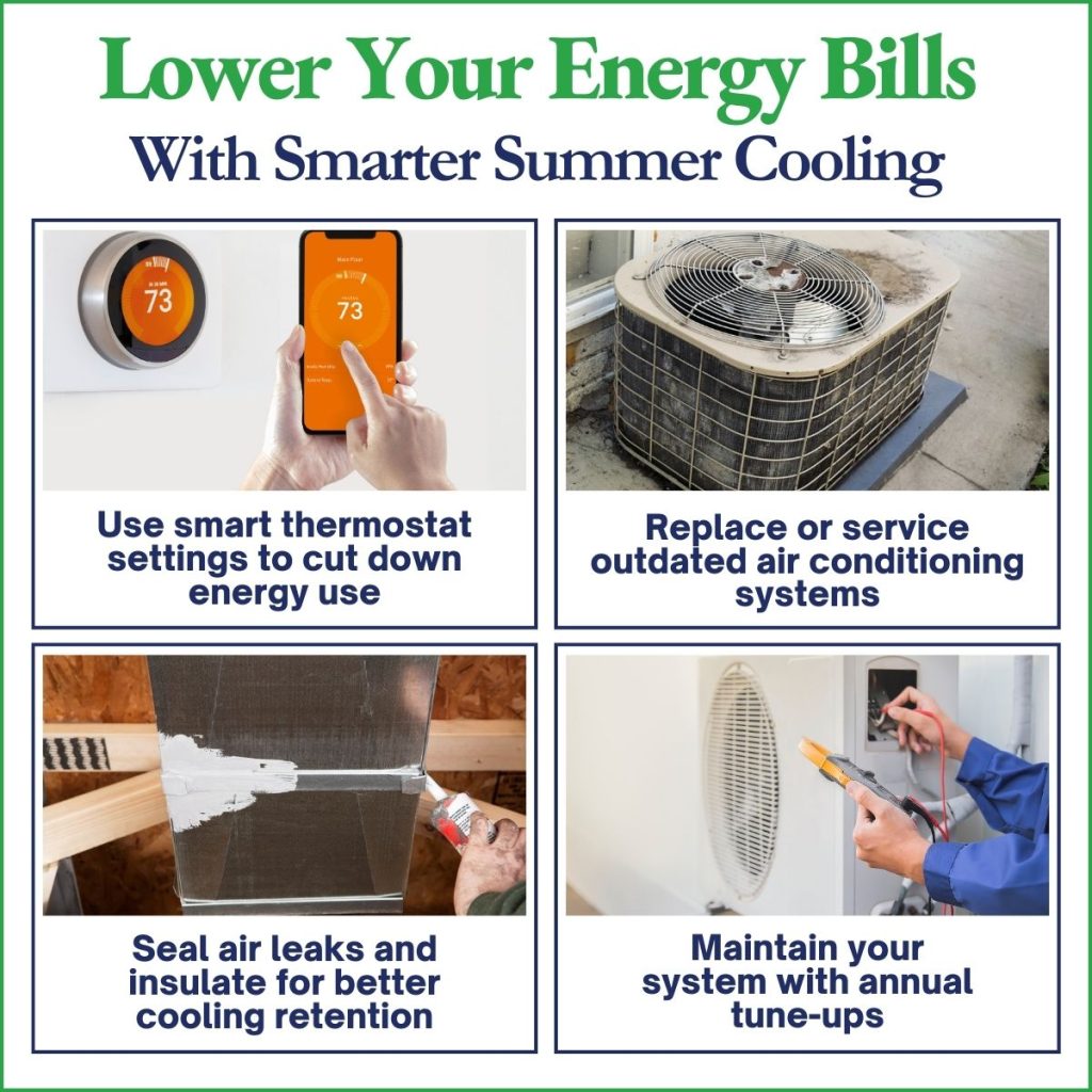This is an image of a smart thermostat, an old air conditioner, and HVAC technician ceiling ductwork, and HVAC technician servicing an AC unit at the headline rates lower your energy bills with some cooling